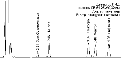 Примеры хроматограмм