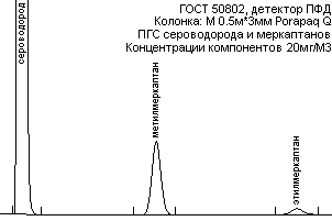 Примеры хроматограмм