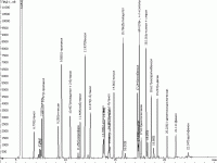 Стандартная смесь ЛОС, полученная на хроматографе с детектором ПИД