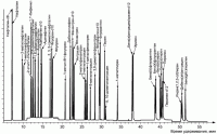 ГХ-МС хроматограмма стандартной смеси ПАУ по полному ионному току