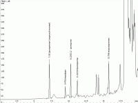 Хроматограмма калибровочной смеси на капиллярной колонке